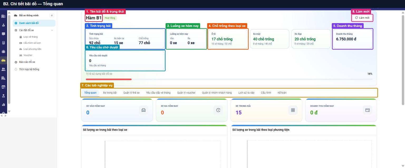 B2. Chi tiết bãi đỗ — Tổng quan